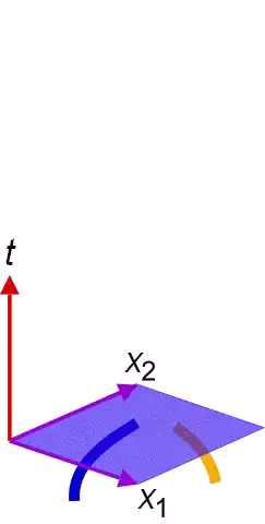 Clockwise rotation