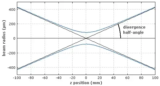 divergence and far field