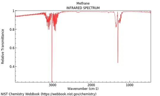 Methane