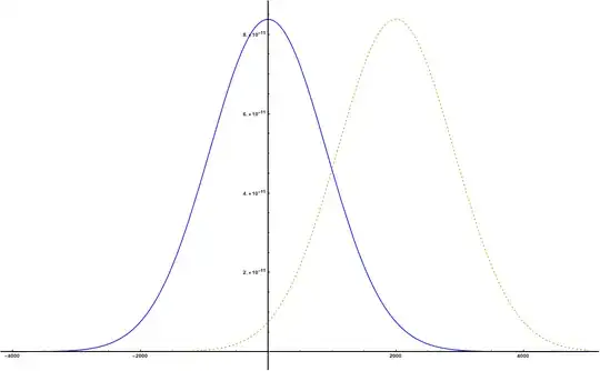 MBDF and shifted MBDF.
