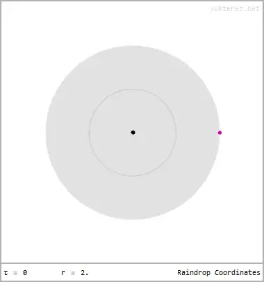 signal exchange inside a black hole (raindrop coordinates)