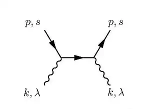 QED elastic scattering