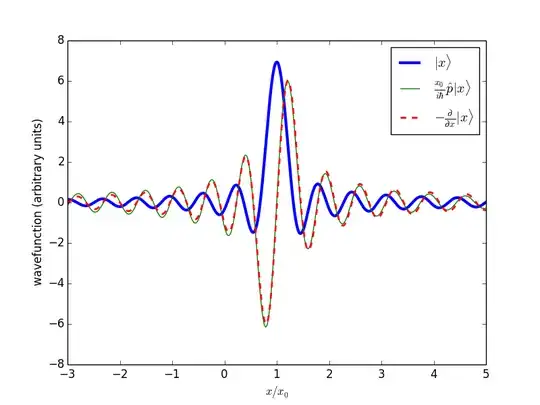 approximate position eigenstate and derivatives