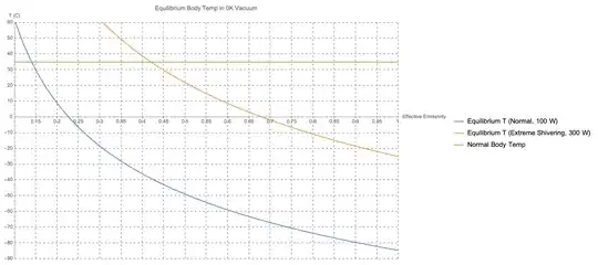 Equilibrium Body Temp