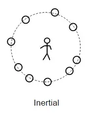 Inertial frame