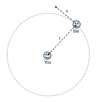 Centrifuge