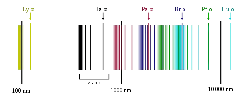 Hydrogen spectrum