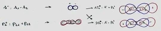 Antibonding orbitals for the same molecule.