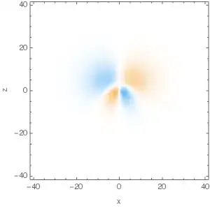 n=3,A_z=\frac13,m=1 real part, xz section