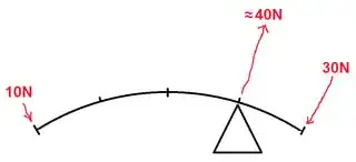 A diagram of a bendable lever