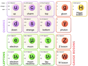 elempart