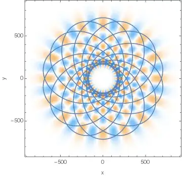 xy cross-section of real part of n=21, l=m=16 with a set of classical ellipses superimposed on it