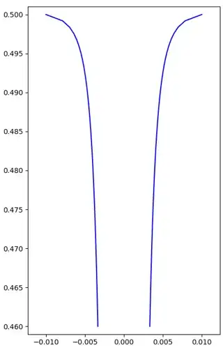 plot: water profile falling slowly from a 2cm-diameter tap