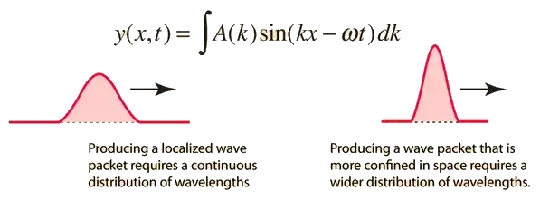 wavepacket