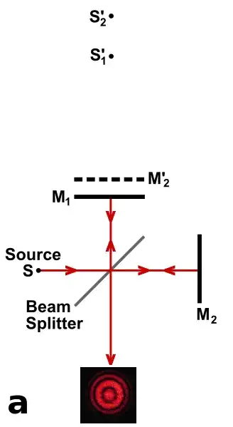 Michelson Interferometer