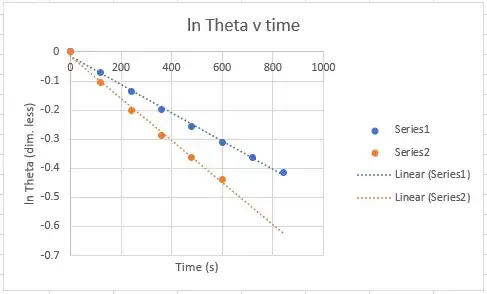Theta v time