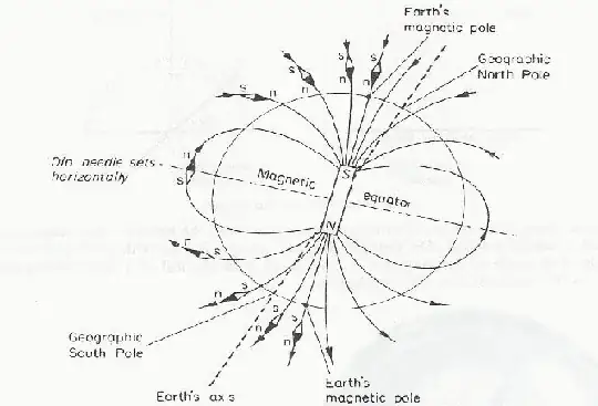 mag field