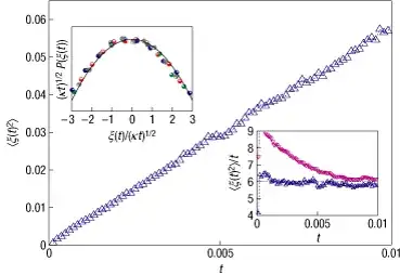 figure 4 of Bernard et al
