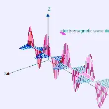 EM wave