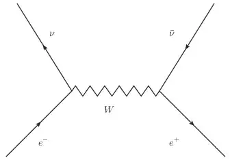 electron-positron annihilation into neutrino-antineutrino