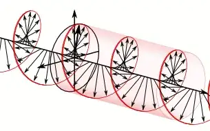 EM wave -- radially polarized