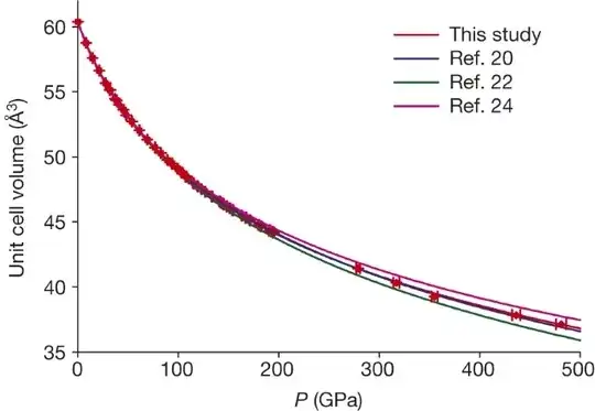 osmium unit cell volume