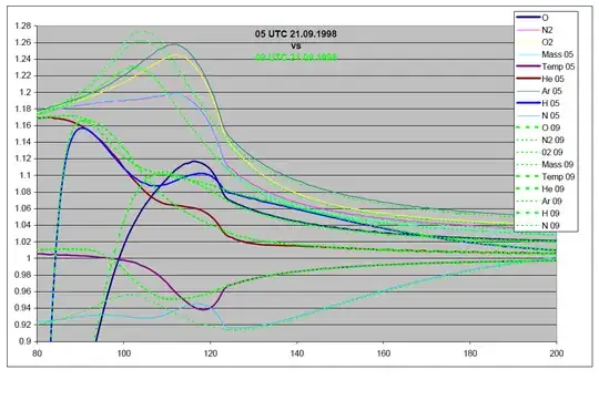 Thermosphere Gas derivates