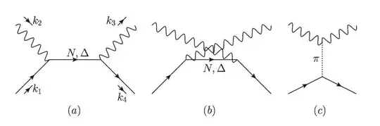 compton scattering