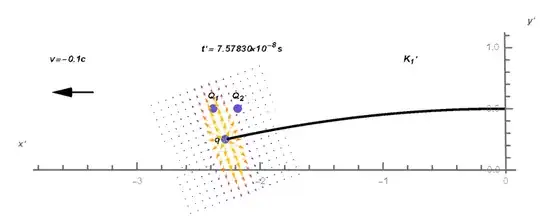 ![The moving frame K'_1