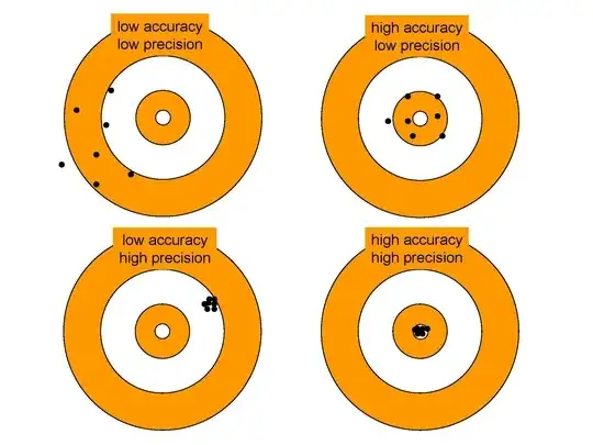 Accuracy vs. precision