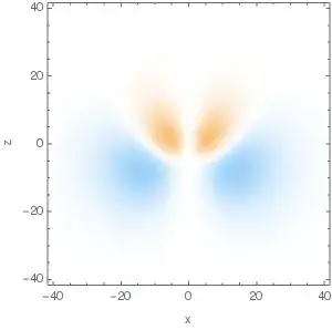 n=4,A_z=-1/4,m=2 real part, xz section