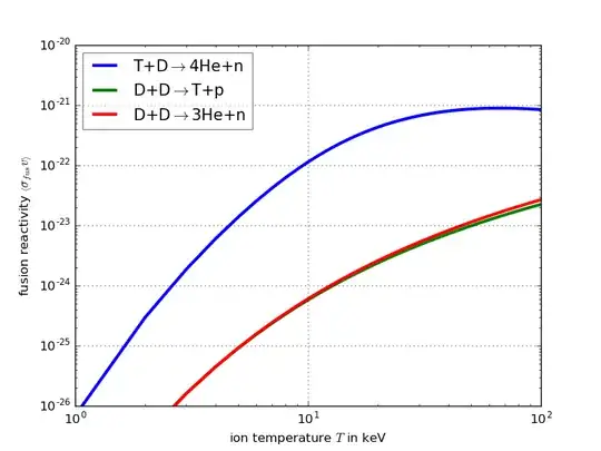fusion rate coefficient