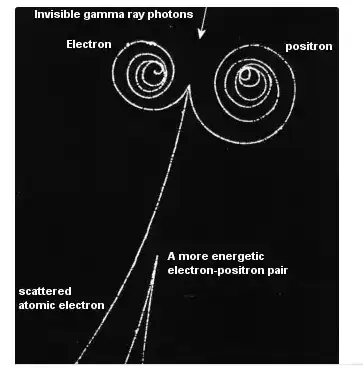 Gamma