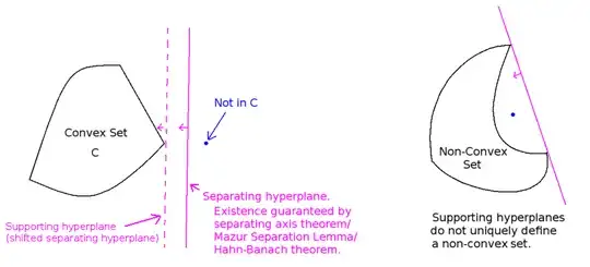 convex_vs_nonconvex_hyperplane