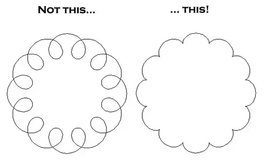 Two images of the Moon's orbit about the Sun, courtesy of Phil Plait (who almost always is very good, but not in this case). One is labeled "Not This!", the other "This!". The left image, labeled "Not This!", depicts an epicycloid with overlapping leaves. That is a correct view for the innermost moons of Jupiter, but not for anything that orbits the Earth. The right image, labeled "This", depicts a less extreme epicycloid with cusps. There are no cusps in the Moon's orbit about the Sun.