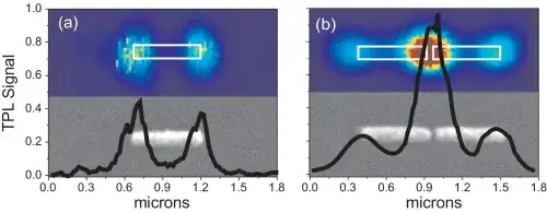 Antenna emitting photons