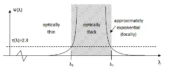 effective cross section graph