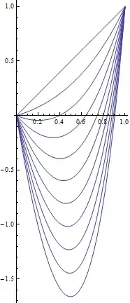 Plots of the swimmers path for varying flow speed