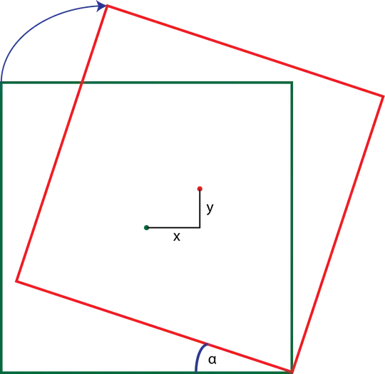 Rotating cube displacement