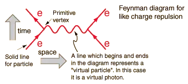 feynman diagram