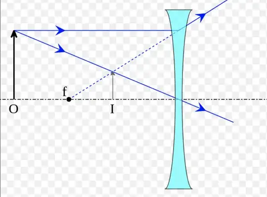 Ray tracing diverging lens.
