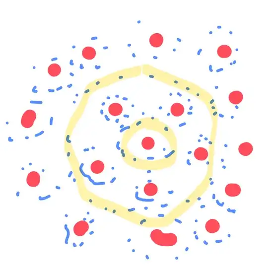 Distribution of electrons and Atoms