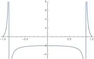 $C$ as a function of $q$