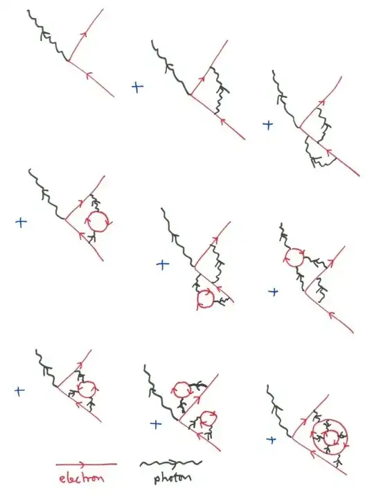 virtual loops