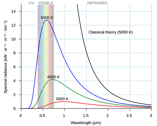Blackbody Spectrum