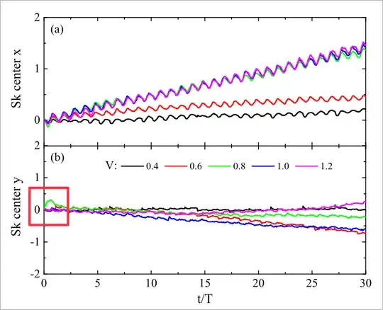 Small oscillation