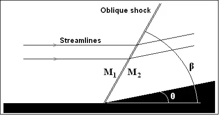oblique shock example