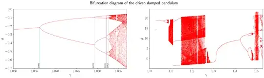 damped driven pendulum bifurcation
