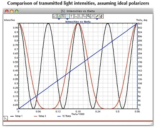 Comparison of transmitted intensities