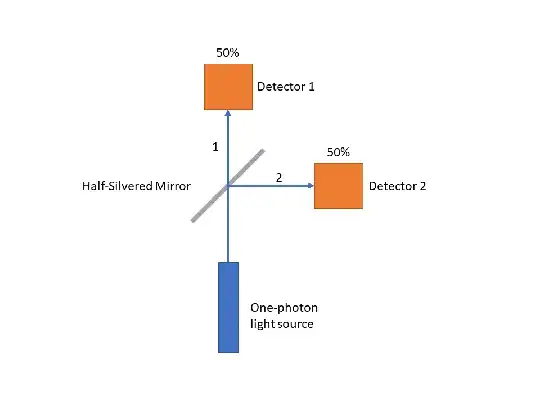 half-silvered mirror with two deflectors